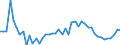 CN 69 /Exports /Unit = Prices (Euro/ton) /Partner: Equat.guinea /Reporter: Eur27_2020 /69:Ceramic Products