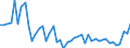 CN 69 /Exports /Unit = Prices (Euro/ton) /Partner: S.tome /Reporter: Eur27_2020 /69:Ceramic Products