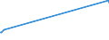 KN 70010010 /Exporte /Einheit = Preise (Euro/Tonne) /Partnerland: Liechtenstein /Meldeland: Europäische Union /70010010:Bruchglas und Andere Abfälle und Scherben von Glas (Ausg. Glas in Form von Pulver, Körnern, Schuppen Oder Flocken)