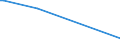 KN 70010010 /Exporte /Einheit = Preise (Euro/Tonne) /Partnerland: Aserbaidschan /Meldeland: Europäische Union /70010010:Bruchglas und Andere Abfälle und Scherben von Glas (Ausg. Glas in Form von Pulver, Körnern, Schuppen Oder Flocken)