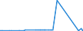 KN 70010010 /Exporte /Einheit = Preise (Euro/Tonne) /Partnerland: Tunesien /Meldeland: Eur27_2020 /70010010:Bruchglas und Andere Abfälle und Scherben von Glas (Ausg. Glas in Form von Pulver, Körnern, Schuppen Oder Flocken)