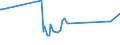 CN 70010091 /Exports /Unit = Prices (Euro/ton) /Partner: Tunisia /Reporter: Eur27_2020 /70010091:Optical Glass in the Mass