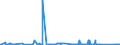 CN 70010099 /Exports /Unit = Prices (Euro/ton) /Partner: Poland /Reporter: Eur27_2020 /70010099:Glass in the Mass (Excl. Optical Glass)