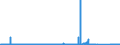 KN 7001 /Exporte /Einheit = Preise (Euro/Tonne) /Partnerland: Daenemark /Meldeland: Eur27_2020 /7001:Bruchglas und Andere Abfälle und Scherben von Glas Sowie Glasmasse (Ausg. Glas in Form von Pulver, Körnern, Schuppen Oder Flocken)