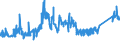 CN 7001 /Exports /Unit = Prices (Euro/ton) /Partner: Czech Rep. /Reporter: Eur27_2020 /7001:Cullet and Other Waste and Scrap of Glass; Glass in the Mass (Excl. Glass in the Form of Powder, Granules or Flakes)