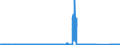 CN 70022010 /Exports /Unit = Prices (Euro/ton) /Partner: France /Reporter: Eur27_2020 /70022010:Rods of Optical Glass, Unworked