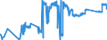 CN 70022010 /Exports /Unit = Prices (Euro/ton) /Partner: Netherlands /Reporter: Eur27_2020 /70022010:Rods of Optical Glass, Unworked