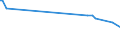 CN 70022010 /Exports /Unit = Prices (Euro/ton) /Partner: Pakistan /Reporter: Eur15 /70022010:Rods of Optical Glass, Unworked