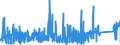 CN 70022090 /Exports /Unit = Prices (Euro/ton) /Partner: Sweden /Reporter: Eur27_2020 /70022090:Rods of Glass, Unworked (Excl. Optical Glass)