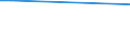CN 70022090 /Exports /Unit = Prices (Euro/ton) /Partner: Andorra /Reporter: Eur27_2020 /70022090:Rods of Glass, Unworked (Excl. Optical Glass)