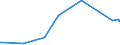 CN 70022090 /Exports /Unit = Prices (Euro/ton) /Partner: Kasakhstan /Reporter: Eur27_2020 /70022090:Rods of Glass, Unworked (Excl. Optical Glass)