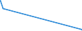 CN 70022090 /Exports /Unit = Prices (Euro/ton) /Partner: Nigeria /Reporter: Eur27_2020 /70022090:Rods of Glass, Unworked (Excl. Optical Glass)