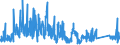 KN 70023100 /Exporte /Einheit = Preise (Euro/Tonne) /Partnerland: Italien /Meldeland: Eur27_2020 /70023100:Rohre aus Geschmolzenem Quarz Oder aus Anderem Geschmolzenem Siliciumdioxid, Unbearbeitet