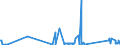 KN 70023200 /Exporte /Einheit = Preise (Euro/Tonne) /Partnerland: Irland /Meldeland: Eur27_2020 /70023200:Rohre aus Glas, mit Einem Linearen Ausdehnungskoeffizienten von <= 5 x 10 Hoch -6 je Kelvin in Einem Temperaturbereich von 0Â°c bis 300Â°c, Unbearbeitet (Ausg. aus Geschmolzenem Quarz Oder Anderem Geschmolzenem Siliciumdioxid)
