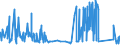 CN 70023200 /Exports /Unit = Prices (Euro/ton) /Partner: Greece /Reporter: Eur27_2020 /70023200:Tubes of Glass Having a Linear Coefficient of Expansion <= 5 x 10-6 per Kelvin Within a Temperature Range of 0°c to 300°c, Unworked (Excl. Tubes of Glass Having a Linear Coefficient of Expansion <= 5 x 10-6 per Kelvin Within a Temperature Range of 0°c to 300°c)