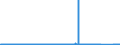 KN 70023200 /Exporte /Einheit = Preise (Euro/Tonne) /Partnerland: Belgien /Meldeland: Eur27_2020 /70023200:Rohre aus Glas, mit Einem Linearen Ausdehnungskoeffizienten von <= 5 x 10 Hoch -6 je Kelvin in Einem Temperaturbereich von 0Â°c bis 300Â°c, Unbearbeitet (Ausg. aus Geschmolzenem Quarz Oder Anderem Geschmolzenem Siliciumdioxid)