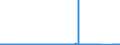 CN 70023200 /Exports /Unit = Prices (Euro/ton) /Partner: Belgium /Reporter: Eur27_2020 /70023200:Tubes of Glass Having a Linear Coefficient of Expansion <= 5 x 10-6 per Kelvin Within a Temperature Range of 0°c to 300°c, Unworked (Excl. Tubes of Glass Having a Linear Coefficient of Expansion <= 5 x 10-6 per Kelvin Within a Temperature Range of 0°c to 300°c)