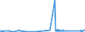 KN 70023200 /Exporte /Einheit = Preise (Euro/Tonne) /Partnerland: Luxemburg /Meldeland: Eur27_2020 /70023200:Rohre aus Glas, mit Einem Linearen Ausdehnungskoeffizienten von <= 5 x 10 Hoch -6 je Kelvin in Einem Temperaturbereich von 0Â°c bis 300Â°c, Unbearbeitet (Ausg. aus Geschmolzenem Quarz Oder Anderem Geschmolzenem Siliciumdioxid)