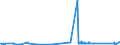 CN 70023200 /Exports /Unit = Prices (Euro/ton) /Partner: Luxembourg /Reporter: Eur27_2020 /70023200:Tubes of Glass Having a Linear Coefficient of Expansion <= 5 x 10-6 per Kelvin Within a Temperature Range of 0°c to 300°c, Unworked (Excl. Tubes of Glass Having a Linear Coefficient of Expansion <= 5 x 10-6 per Kelvin Within a Temperature Range of 0°c to 300°c)