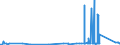 KN 70023200 /Exporte /Einheit = Preise (Euro/Tonne) /Partnerland: Norwegen /Meldeland: Eur27_2020 /70023200:Rohre aus Glas, mit Einem Linearen Ausdehnungskoeffizienten von <= 5 x 10 Hoch -6 je Kelvin in Einem Temperaturbereich von 0Â°c bis 300Â°c, Unbearbeitet (Ausg. aus Geschmolzenem Quarz Oder Anderem Geschmolzenem Siliciumdioxid)