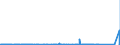 KN 70023200 /Exporte /Einheit = Preise (Euro/Tonne) /Partnerland: Finnland /Meldeland: Eur27_2020 /70023200:Rohre aus Glas, mit Einem Linearen Ausdehnungskoeffizienten von <= 5 x 10 Hoch -6 je Kelvin in Einem Temperaturbereich von 0Â°c bis 300Â°c, Unbearbeitet (Ausg. aus Geschmolzenem Quarz Oder Anderem Geschmolzenem Siliciumdioxid)