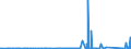 KN 70023200 /Exporte /Einheit = Preise (Euro/Tonne) /Partnerland: Oesterreich /Meldeland: Eur27_2020 /70023200:Rohre aus Glas, mit Einem Linearen Ausdehnungskoeffizienten von <= 5 x 10 Hoch -6 je Kelvin in Einem Temperaturbereich von 0Â°c bis 300Â°c, Unbearbeitet (Ausg. aus Geschmolzenem Quarz Oder Anderem Geschmolzenem Siliciumdioxid)