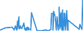 CN 70023200 /Exports /Unit = Prices (Euro/ton) /Partner: Lithuania /Reporter: Eur27_2020 /70023200:Tubes of Glass Having a Linear Coefficient of Expansion <= 5 x 10-6 per Kelvin Within a Temperature Range of 0°c to 300°c, Unworked (Excl. Tubes of Glass Having a Linear Coefficient of Expansion <= 5 x 10-6 per Kelvin Within a Temperature Range of 0°c to 300°c)