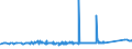 CN 70023200 /Exports /Unit = Prices (Euro/ton) /Partner: Ukraine /Reporter: Eur27_2020 /70023200:Tubes of Glass Having a Linear Coefficient of Expansion <= 5 x 10-6 per Kelvin Within a Temperature Range of 0°c to 300°c, Unworked (Excl. Tubes of Glass Having a Linear Coefficient of Expansion <= 5 x 10-6 per Kelvin Within a Temperature Range of 0°c to 300°c)