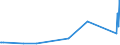 CN 70023200 /Exports /Unit = Prices (Euro/ton) /Partner: Belarus /Reporter: Eur27_2020 /70023200:Tubes of Glass Having a Linear Coefficient of Expansion <= 5 x 10-6 per Kelvin Within a Temperature Range of 0°c to 300°c, Unworked (Excl. Tubes of Glass Having a Linear Coefficient of Expansion <= 5 x 10-6 per Kelvin Within a Temperature Range of 0°c to 300°c)