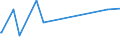 CN 70023200 /Exports /Unit = Prices (Euro/ton) /Partner: Georgia /Reporter: Eur27_2020 /70023200:Tubes of Glass Having a Linear Coefficient of Expansion <= 5 x 10-6 per Kelvin Within a Temperature Range of 0°c to 300°c, Unworked (Excl. Tubes of Glass Having a Linear Coefficient of Expansion <= 5 x 10-6 per Kelvin Within a Temperature Range of 0°c to 300°c)