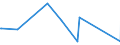 CN 70023200 /Exports /Unit = Prices (Euro/ton) /Partner: Kasakhstan /Reporter: Eur27_2020 /70023200:Tubes of Glass Having a Linear Coefficient of Expansion <= 5 x 10-6 per Kelvin Within a Temperature Range of 0°c to 300°c, Unworked (Excl. Tubes of Glass Having a Linear Coefficient of Expansion <= 5 x 10-6 per Kelvin Within a Temperature Range of 0°c to 300°c)