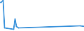 KN 70023200 /Exporte /Einheit = Preise (Euro/Tonne) /Partnerland: Bosn.-herzegowina /Meldeland: Eur27_2020 /70023200:Rohre aus Glas, mit Einem Linearen Ausdehnungskoeffizienten von <= 5 x 10 Hoch -6 je Kelvin in Einem Temperaturbereich von 0Â°c bis 300Â°c, Unbearbeitet (Ausg. aus Geschmolzenem Quarz Oder Anderem Geschmolzenem Siliciumdioxid)