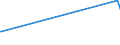 CN 70023200 /Exports /Unit = Prices (Euro/ton) /Partner: For.jrep.mac /Reporter: Eur27_2020 /70023200:Tubes of Glass Having a Linear Coefficient of Expansion <= 5 x 10-6 per Kelvin Within a Temperature Range of 0°c to 300°c, Unworked (Excl. Tubes of Glass Having a Linear Coefficient of Expansion <= 5 x 10-6 per Kelvin Within a Temperature Range of 0°c to 300°c)