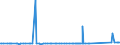 KN 70023200 /Exporte /Einheit = Preise (Euro/Tonne) /Partnerland: Serbien /Meldeland: Eur27_2020 /70023200:Rohre aus Glas, mit Einem Linearen Ausdehnungskoeffizienten von <= 5 x 10 Hoch -6 je Kelvin in Einem Temperaturbereich von 0Â°c bis 300Â°c, Unbearbeitet (Ausg. aus Geschmolzenem Quarz Oder Anderem Geschmolzenem Siliciumdioxid)