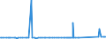 CN 70023200 /Exports /Unit = Prices (Euro/ton) /Partner: Serbia /Reporter: Eur27_2020 /70023200:Tubes of Glass Having a Linear Coefficient of Expansion <= 5 x 10-6 per Kelvin Within a Temperature Range of 0°c to 300°c, Unworked (Excl. Tubes of Glass Having a Linear Coefficient of Expansion <= 5 x 10-6 per Kelvin Within a Temperature Range of 0°c to 300°c)