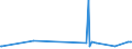 KN 70023200 /Exporte /Einheit = Preise (Euro/Tonne) /Partnerland: Peru /Meldeland: Eur27_2020 /70023200:Rohre aus Glas, mit Einem Linearen Ausdehnungskoeffizienten von <= 5 x 10 Hoch -6 je Kelvin in Einem Temperaturbereich von 0Â°c bis 300Â°c, Unbearbeitet (Ausg. aus Geschmolzenem Quarz Oder Anderem Geschmolzenem Siliciumdioxid)