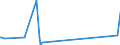 KN 70023200 /Exporte /Einheit = Preise (Euro/Tonne) /Partnerland: Libanon /Meldeland: Eur27_2020 /70023200:Rohre aus Glas, mit Einem Linearen Ausdehnungskoeffizienten von <= 5 x 10 Hoch -6 je Kelvin in Einem Temperaturbereich von 0Â°c bis 300Â°c, Unbearbeitet (Ausg. aus Geschmolzenem Quarz Oder Anderem Geschmolzenem Siliciumdioxid)