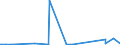 KN 70023200 /Exporte /Einheit = Preise (Euro/Tonne) /Partnerland: Iran /Meldeland: Europäische Union /70023200:Rohre aus Glas, mit Einem Linearen Ausdehnungskoeffizienten von <= 5 x 10 Hoch -6 je Kelvin in Einem Temperaturbereich von 0Â°c bis 300Â°c, Unbearbeitet (Ausg. aus Geschmolzenem Quarz Oder Anderem Geschmolzenem Siliciumdioxid)