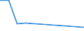 CN 70023900 /Exports /Unit = Prices (Euro/ton) /Partner: Ceuta & Mell /Reporter: Eur27 /70023900:Tubes of Glass, Unworked (Excl. Tubes of Glass Having a Linear Coefficient of Expansion <= 5 x 10-6 per Kelvin Within a Temperature Range of 0Â°c to 300Â°c or of Fused Quartz or Other Fused Silica)