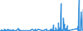 KN 70023900 /Exporte /Einheit = Preise (Euro/Tonne) /Partnerland: Norwegen /Meldeland: Eur27_2020 /70023900:Rohre aus Glas, Unbearbeitet (Ausg. mit Einem Linearen Ausdehnungskoeffizienten von <= 5 x 10 Hoch -6 je Kelvin in Einem Temperaturbereich von 0°c bis 300°c Oder aus Geschmolzenem Quarz Oder aus Anderem Geschmolzenen Siliciumdioxid)