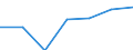 KN 70023900 /Exporte /Einheit = Preise (Euro/Tonne) /Partnerland: Schweiz /Meldeland: Eur27 /70023900:Rohre aus Glas, Unbearbeitet (Ausg. mit Einem Linearen Ausdehnungskoeffizienten von <= 5 x 10 Hoch -6 je Kelvin in Einem Temperaturbereich von 0°c bis 300°c Oder aus Geschmolzenem Quarz Oder aus Anderem Geschmolzenen Siliciumdioxid)