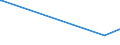 CN 70023900 /Exports /Unit = Prices (Euro/ton) /Partner: Liechtenstein /Reporter: European Union /70023900:Tubes of Glass, Unworked (Excl. Tubes of Glass Having a Linear Coefficient of Expansion <= 5 x 10-6 per Kelvin Within a Temperature Range of 0°c to 300°c or of Fused Quartz or Other Fused Silica)