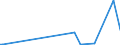 KN 70023900 /Exporte /Einheit = Preise (Euro/Tonne) /Partnerland: Andorra /Meldeland: Eur27_2020 /70023900:Rohre aus Glas, Unbearbeitet (Ausg. mit Einem Linearen Ausdehnungskoeffizienten von <= 5 x 10 Hoch -6 je Kelvin in Einem Temperaturbereich von 0°c bis 300°c Oder aus Geschmolzenem Quarz Oder aus Anderem Geschmolzenen Siliciumdioxid)