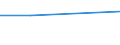 CN 70023900 /Exports /Unit = Prices (Euro/ton) /Partner: Vatican City /Reporter: Eur27 /70023900:Tubes of Glass, Unworked (Excl. Tubes of Glass Having a Linear Coefficient of Expansion <= 5 x 10-6 per Kelvin Within a Temperature Range of 0Â°c to 300Â°c or of Fused Quartz or Other Fused Silica)