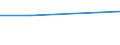 KN 70023900 /Exporte /Einheit = Preise (Euro/Tonne) /Partnerland: Vatikanstadt /Meldeland: Eur27 /70023900:Rohre aus Glas, Unbearbeitet (Ausg. mit Einem Linearen Ausdehnungskoeffizienten von <= 5 x 10 Hoch -6 je Kelvin in Einem Temperaturbereich von 0°c bis 300°c Oder aus Geschmolzenem Quarz Oder aus Anderem Geschmolzenen Siliciumdioxid)