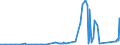 KN 70023900 /Exporte /Einheit = Preise (Euro/Tonne) /Partnerland: Malta /Meldeland: Eur27_2020 /70023900:Rohre aus Glas, Unbearbeitet (Ausg. mit Einem Linearen Ausdehnungskoeffizienten von <= 5 x 10 Hoch -6 je Kelvin in Einem Temperaturbereich von 0°c bis 300°c Oder aus Geschmolzenem Quarz Oder aus Anderem Geschmolzenen Siliciumdioxid)