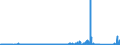 KN 70023900 /Exporte /Einheit = Preise (Euro/Tonne) /Partnerland: Tschechien /Meldeland: Eur27_2020 /70023900:Rohre aus Glas, Unbearbeitet (Ausg. mit Einem Linearen Ausdehnungskoeffizienten von <= 5 x 10 Hoch -6 je Kelvin in Einem Temperaturbereich von 0°c bis 300°c Oder aus Geschmolzenem Quarz Oder aus Anderem Geschmolzenen Siliciumdioxid)