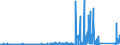 CN 70023900 /Exports /Unit = Prices (Euro/ton) /Partner: Romania /Reporter: Eur27_2020 /70023900:Tubes of Glass, Unworked (Excl. Tubes of Glass Having a Linear Coefficient of Expansion <= 5 x 10-6 per Kelvin Within a Temperature Range of 0Â°c to 300Â°c or of Fused Quartz or Other Fused Silica)