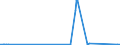 CN 70023900 /Exports /Unit = Prices (Euro/ton) /Partner: Albania /Reporter: Eur27_2020 /70023900:Tubes of Glass, Unworked (Excl. Tubes of Glass Having a Linear Coefficient of Expansion <= 5 x 10-6 per Kelvin Within a Temperature Range of 0Â°c to 300Â°c or of Fused Quartz or Other Fused Silica)