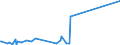 KN 70023900 /Exporte /Einheit = Preise (Euro/Tonne) /Partnerland: Moldau /Meldeland: Eur27_2020 /70023900:Rohre aus Glas, Unbearbeitet (Ausg. mit Einem Linearen Ausdehnungskoeffizienten von <= 5 x 10 Hoch -6 je Kelvin in Einem Temperaturbereich von 0°c bis 300°c Oder aus Geschmolzenem Quarz Oder aus Anderem Geschmolzenen Siliciumdioxid)